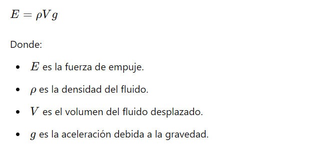 Principio de Arquímedes