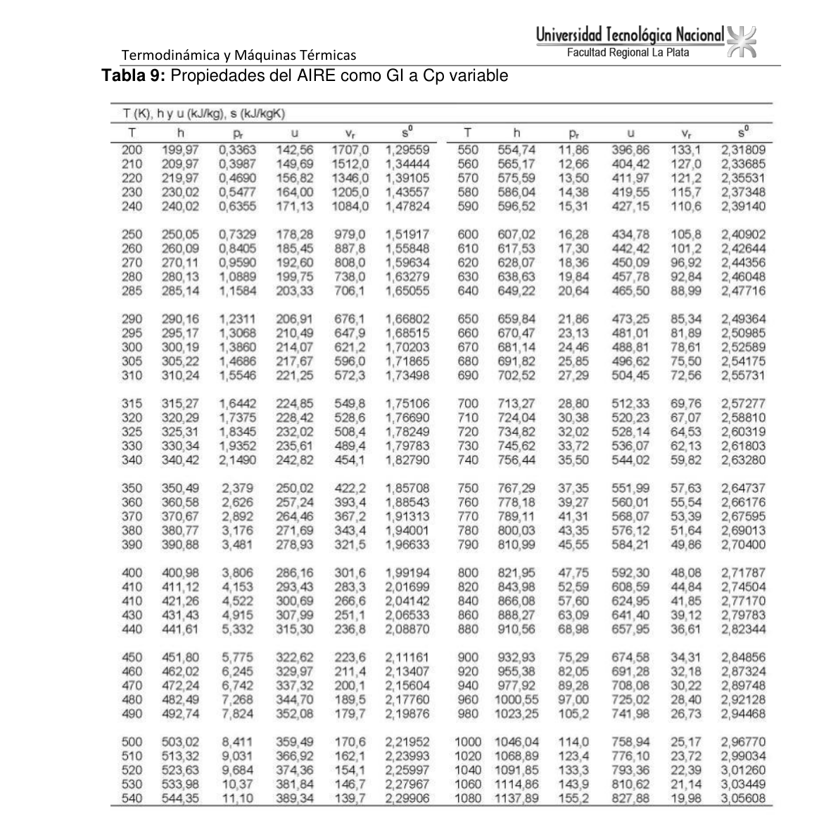 Tabla 9 de aire: fila de 300 K con temperatura, entalpía, energía interna, entropía tabulada y volumen relativo marcados.