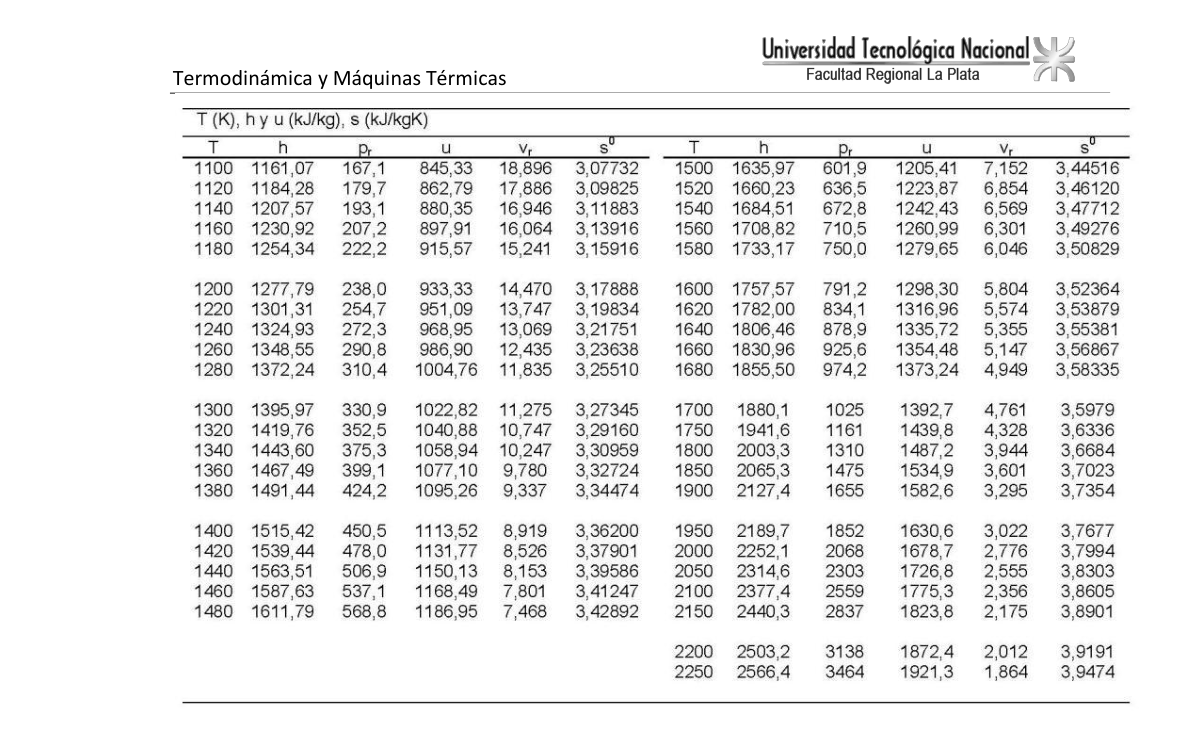Continuación de la Tabla 9: filas de 1660 y 1680 K usadas para interpolar el estado 3.