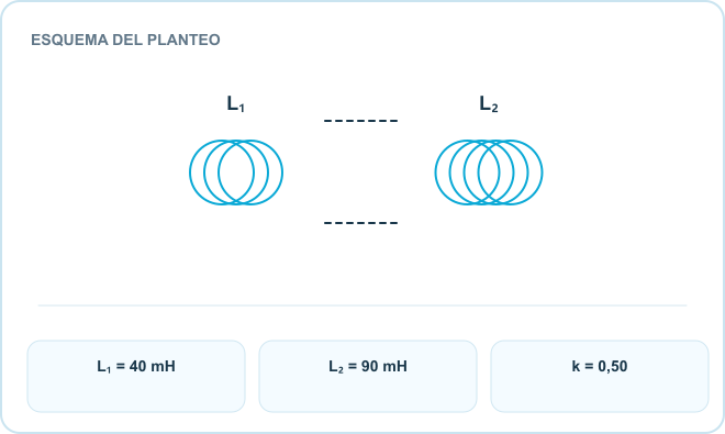 Esquema del planteo: L₁, Acoplamiento, L₂. Datos: L₁ = 40 mH; L₂ = 90 mH; k = 0,50.