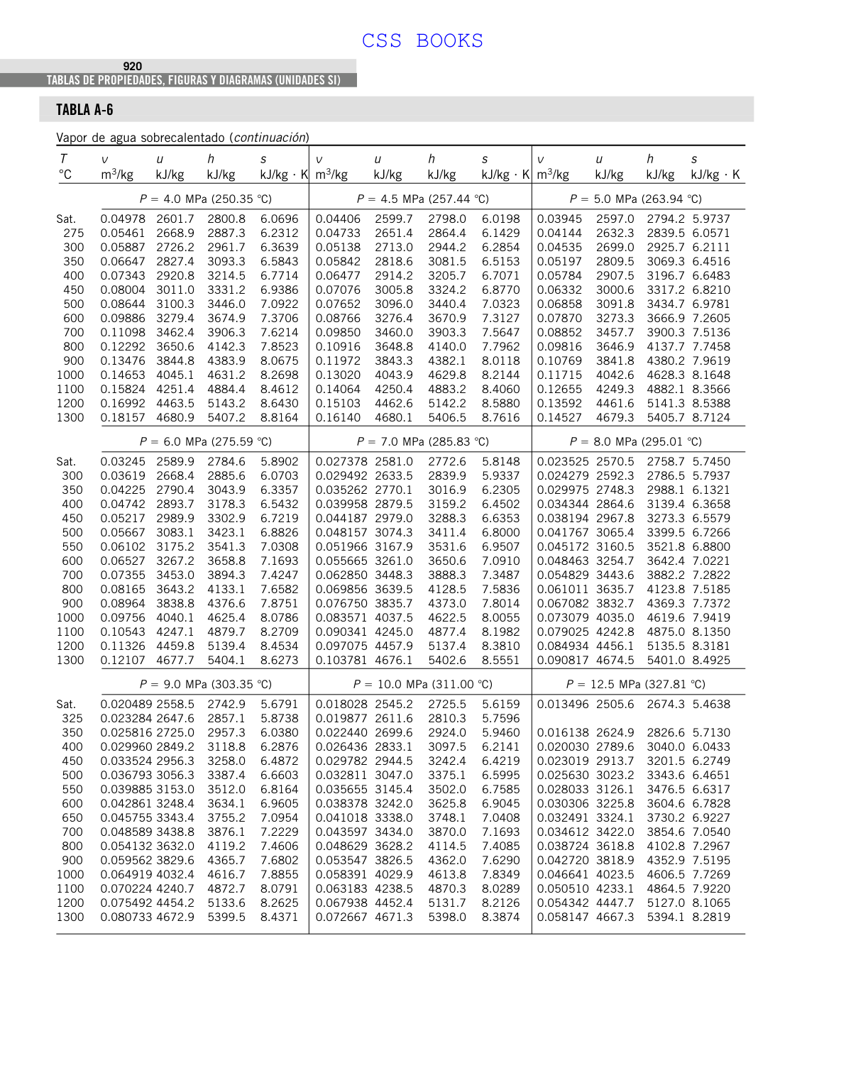 Tabla A-6 original, página 920: bloque de 12,5 MPa y fila de 400 °C, con v y u marcados.