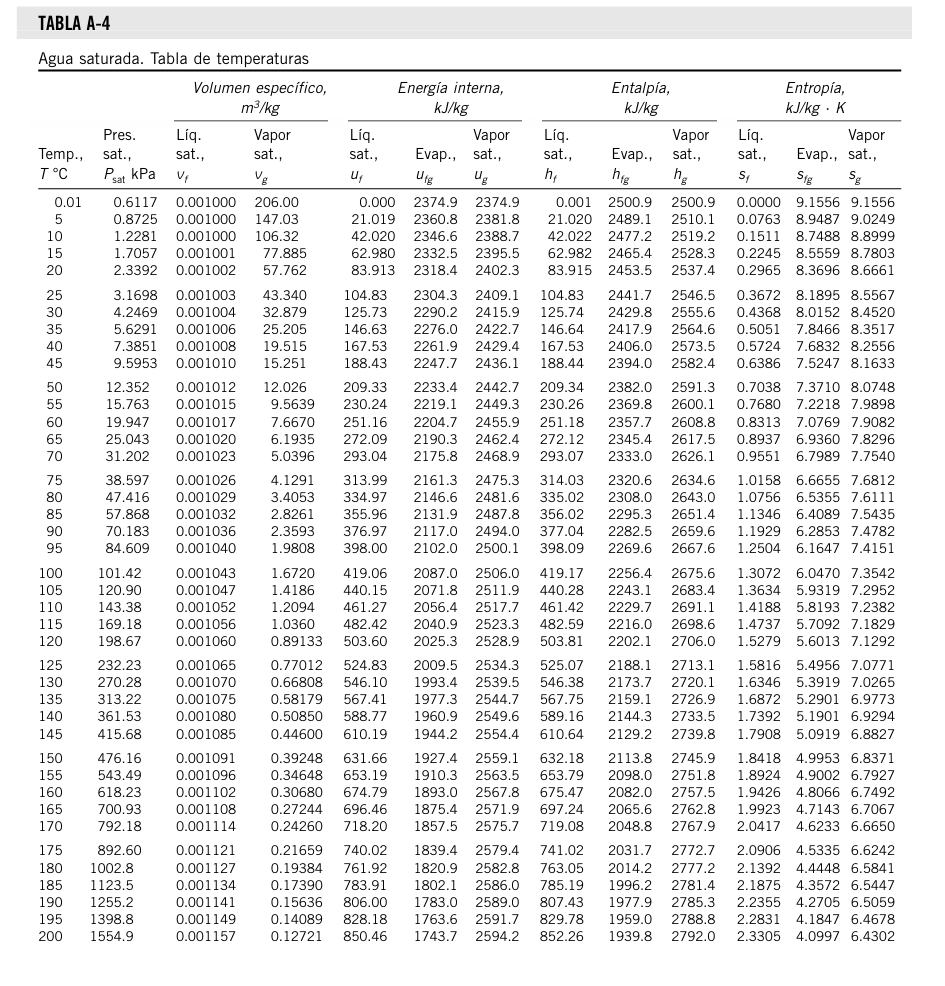 Tabla A-4 con las lecturas del caso marcadas