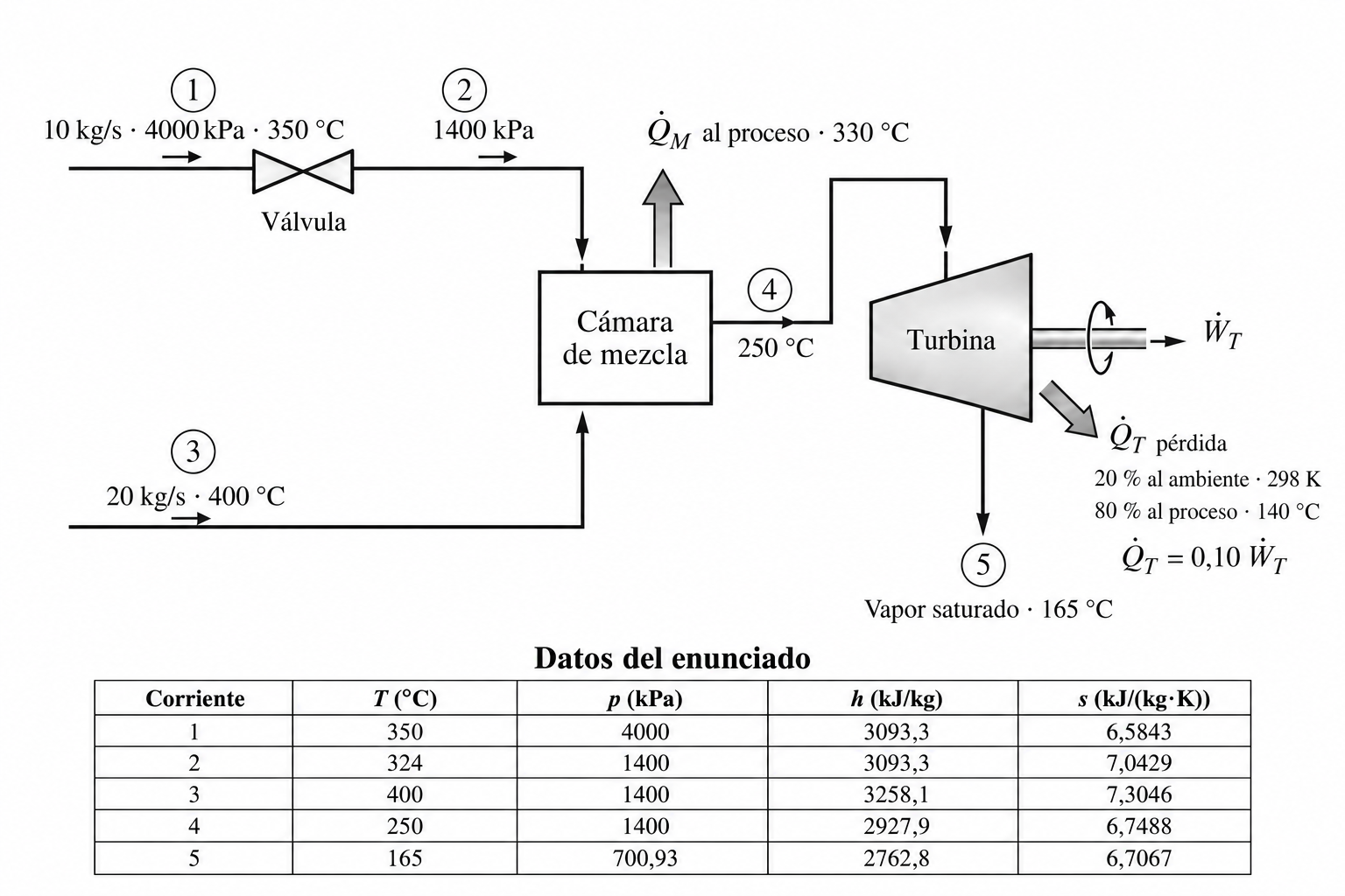 Esquema del ejercicio 10