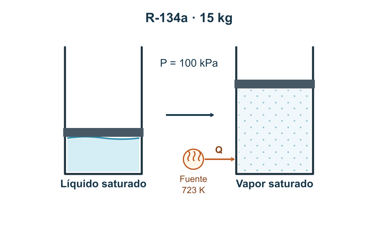 Esquema del Ejercicio 4 de sistemas cerrados