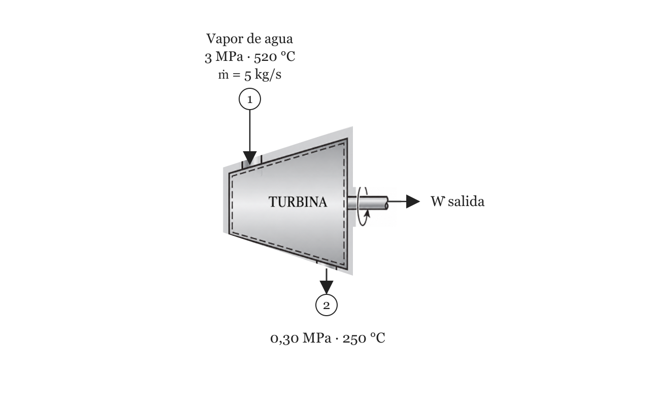 Esquema del ejercicio 3