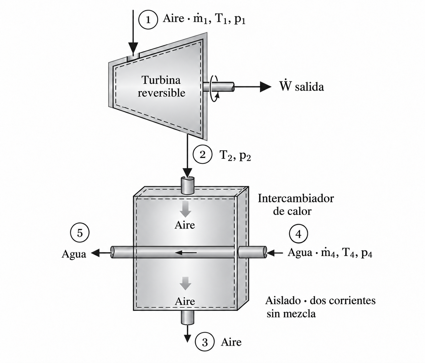 Esquema del ejercicio 5