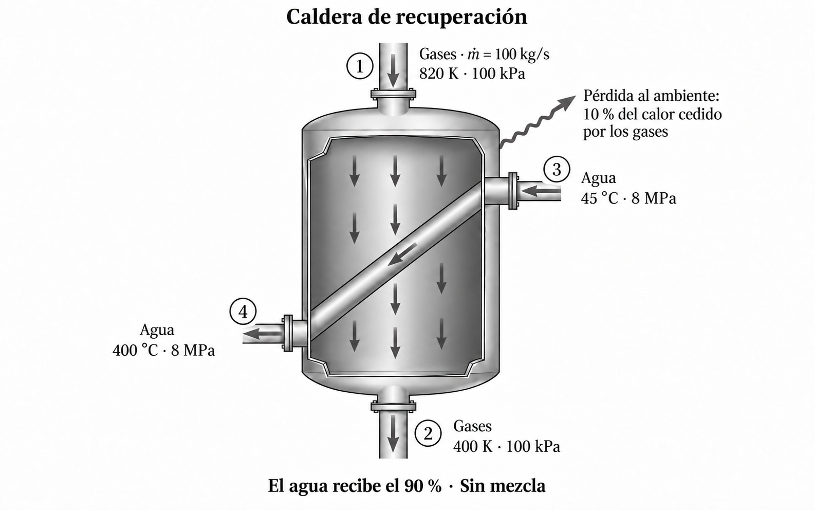 Esquema del ejercicio 6