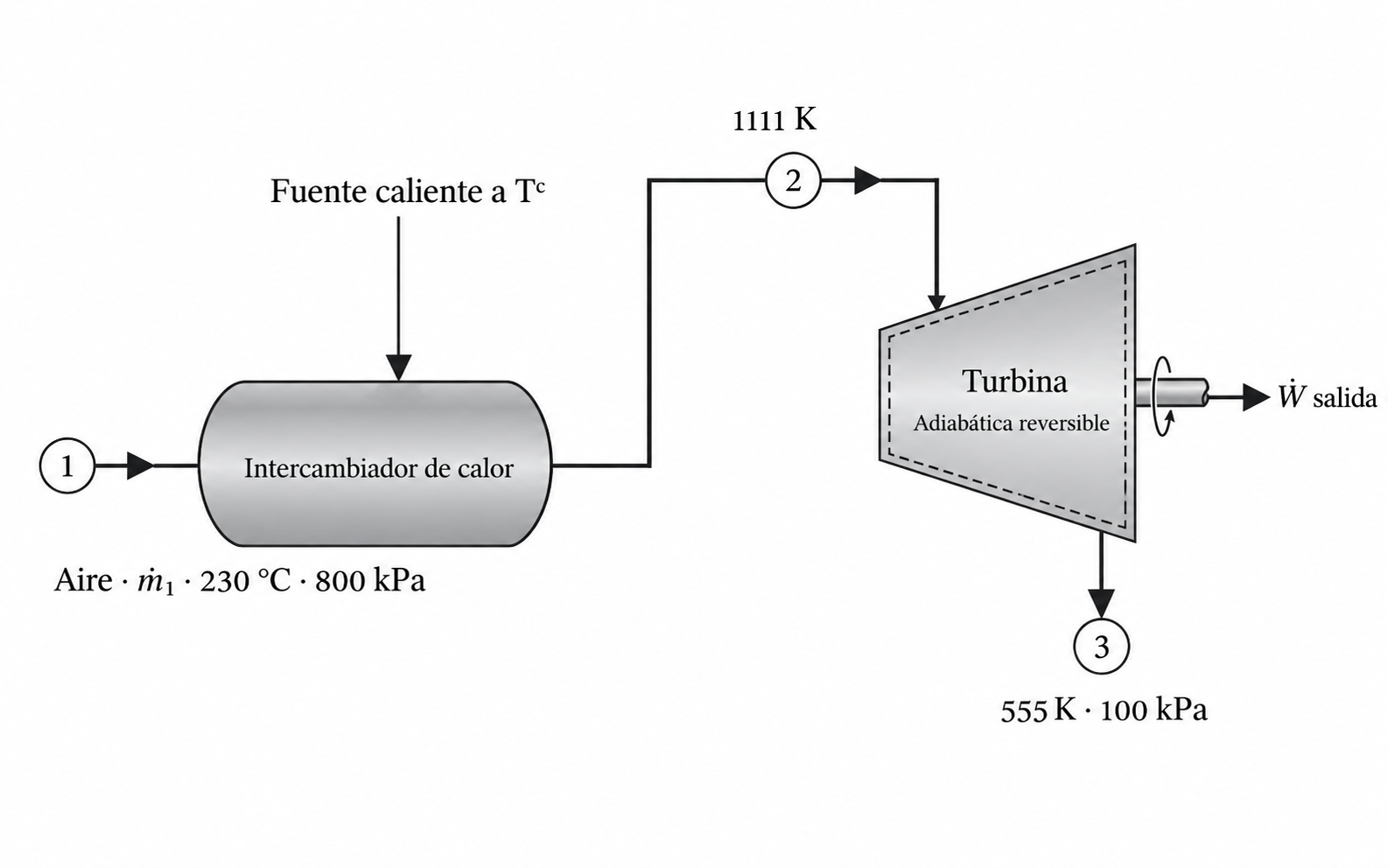 Esquema del ejercicio 7
