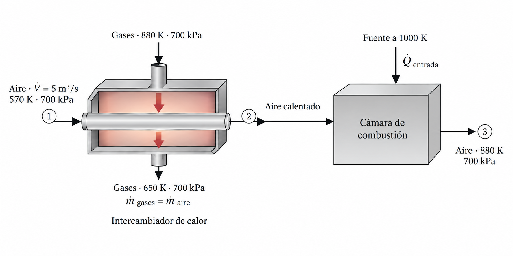 Esquema del ejercicio 9