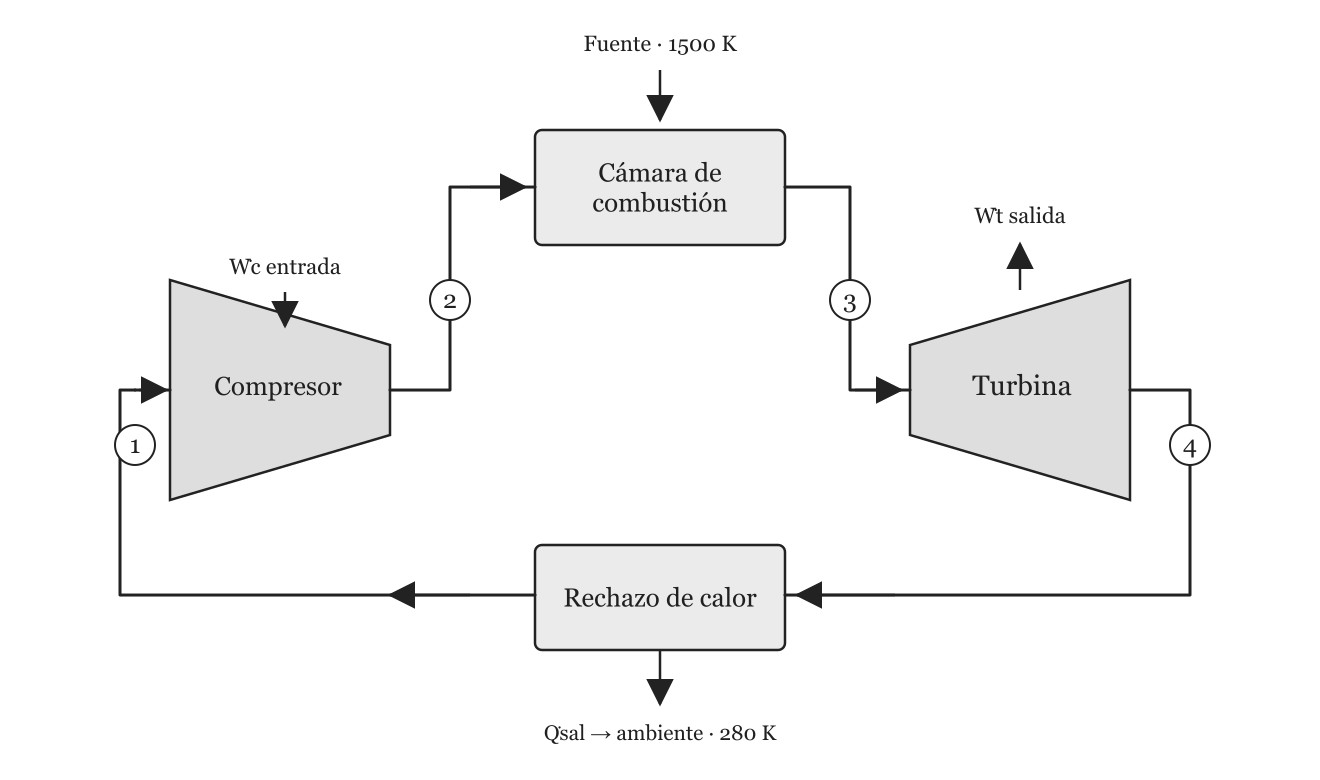 Esquema del ejercicio 1