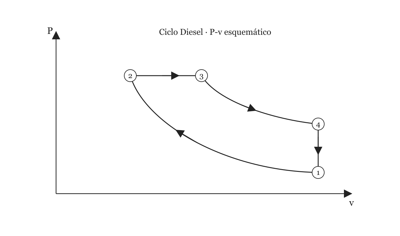 Esquema del ejercicio 2