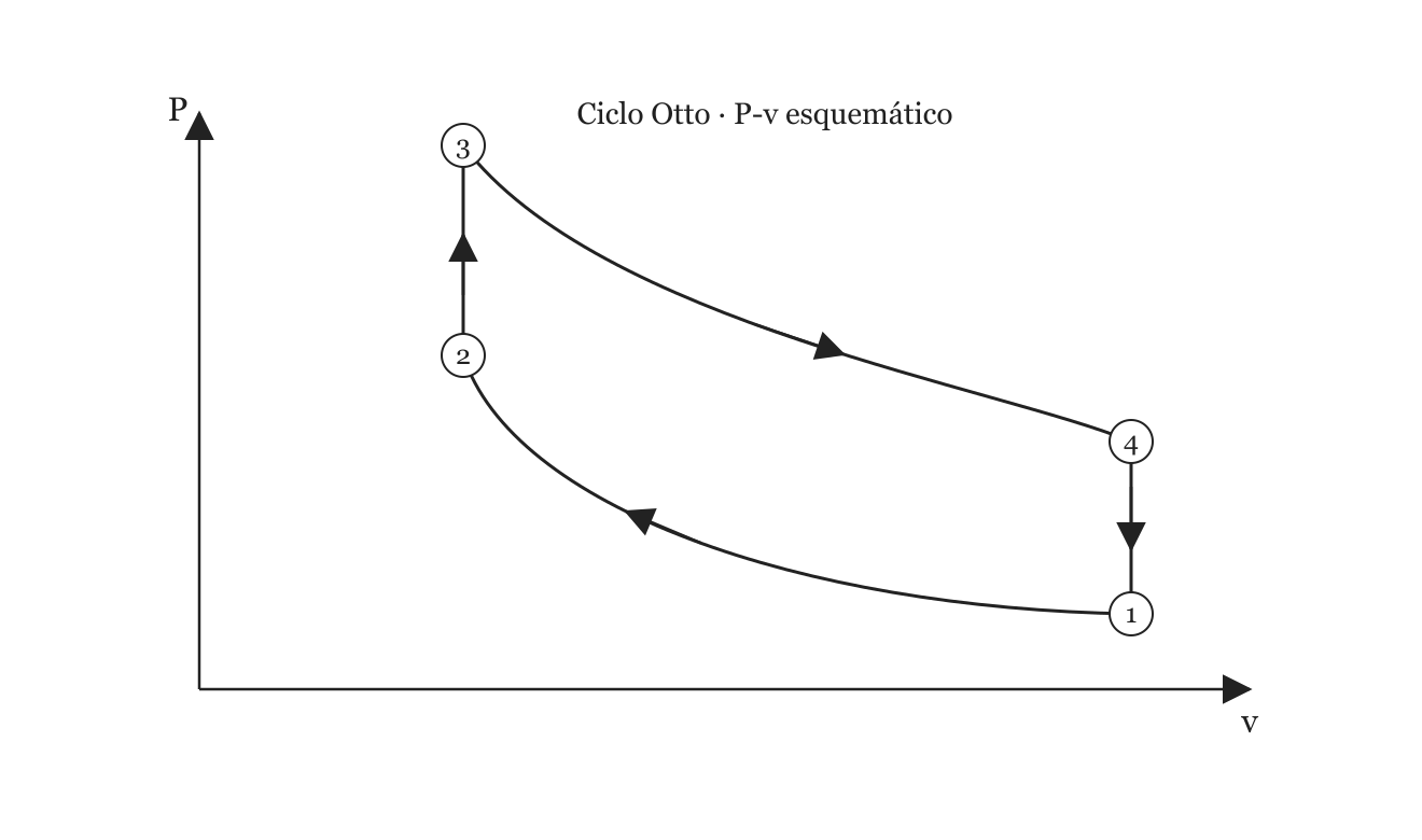 Esquema del ejercicio 3