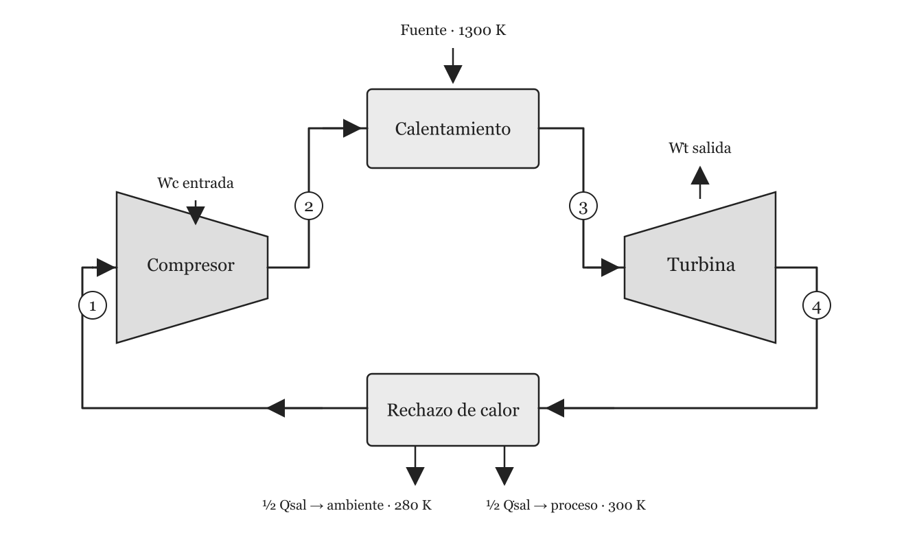 Esquema del ejercicio 4