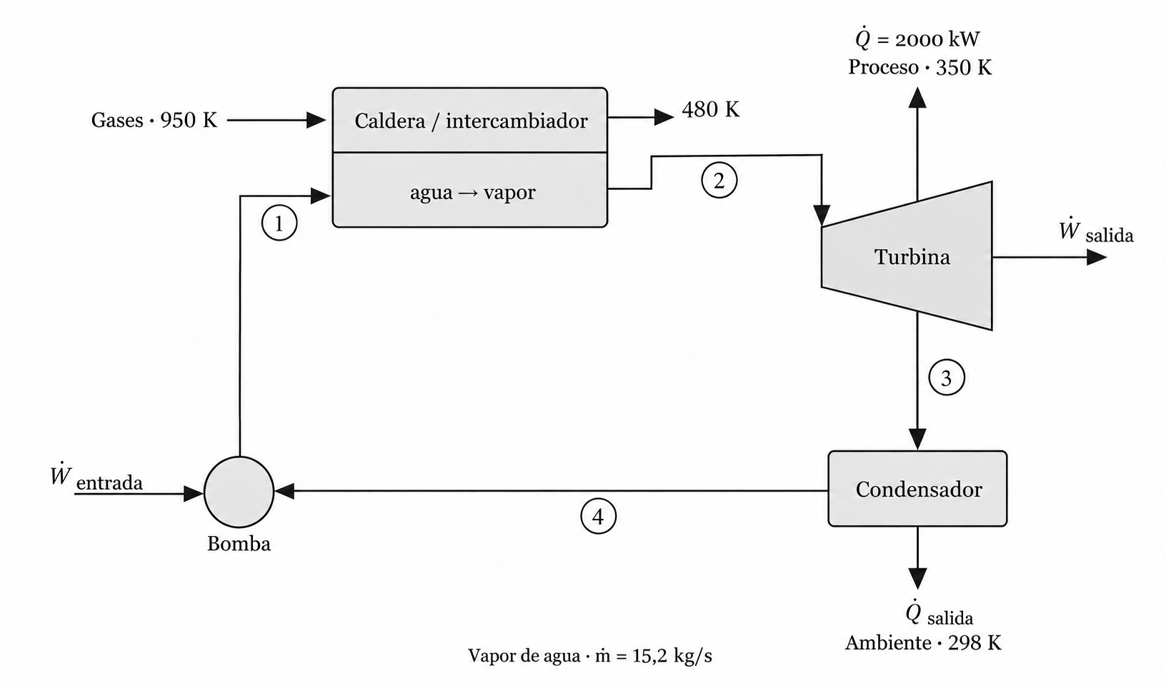 Esquema del ejercicio 1