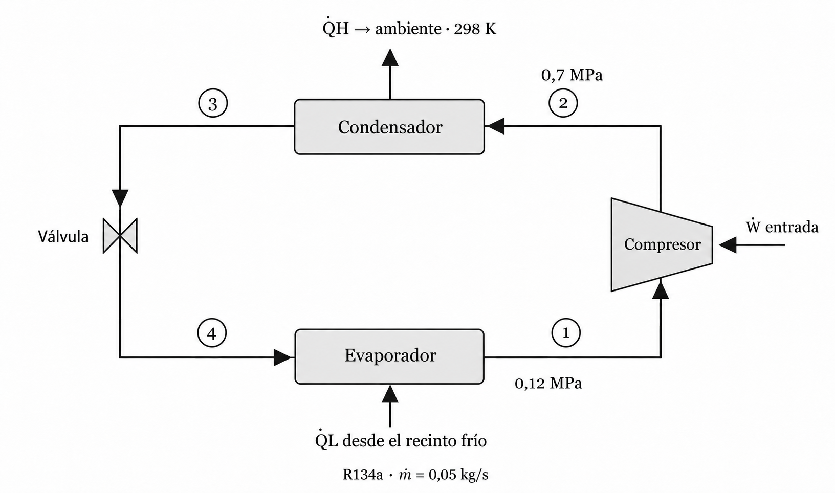 Esquema del ejercicio 2