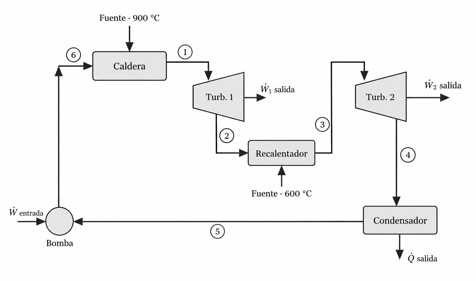 Esquema del ejercicio 3
