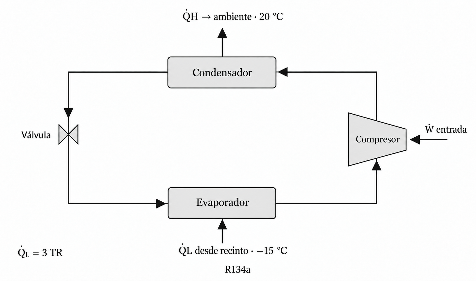Esquema del ejercicio 4