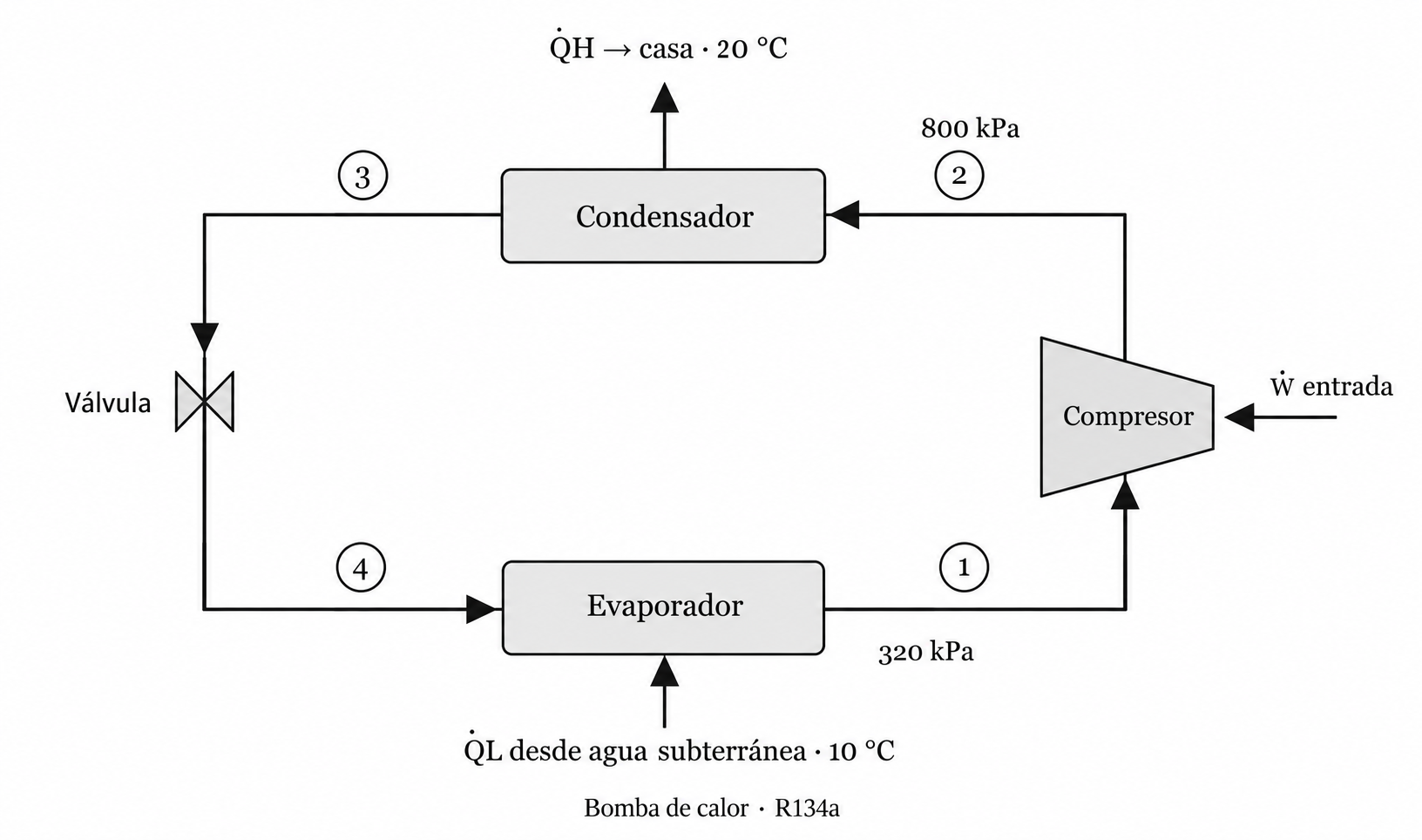 Esquema del ejercicio 5