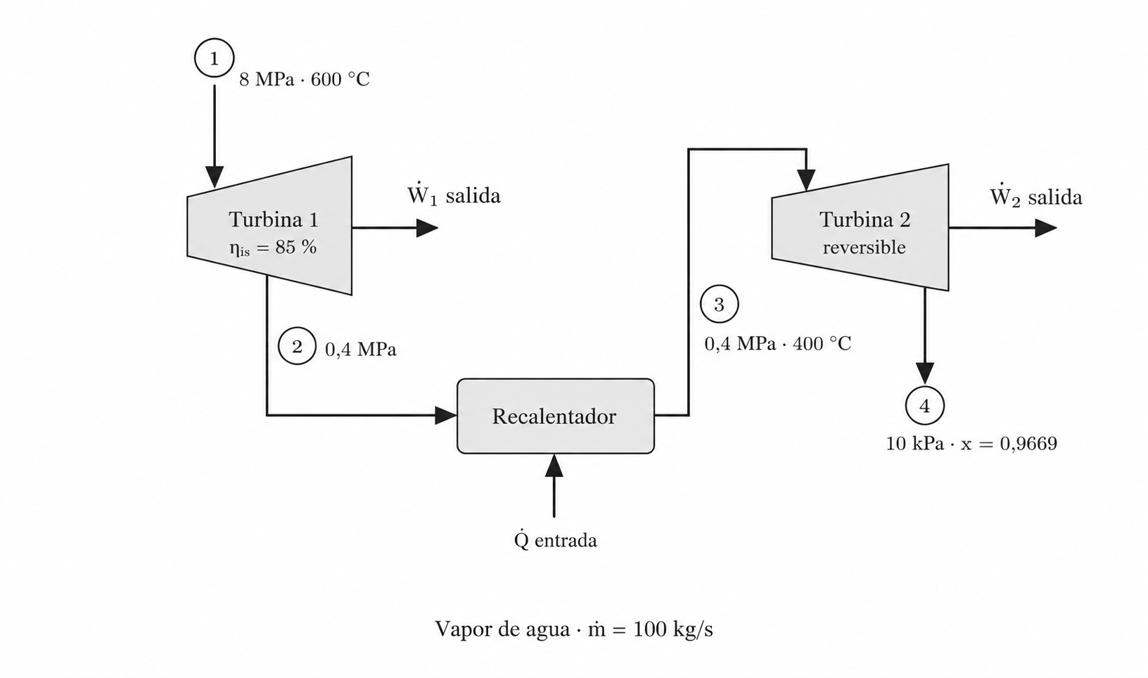 Esquema del ejercicio 6