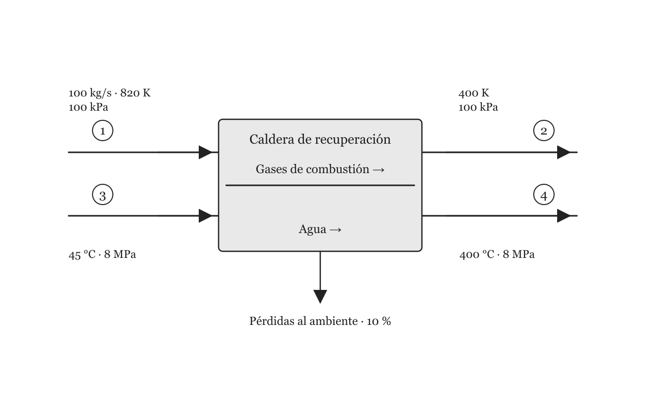 Esquema del ejercicio 7