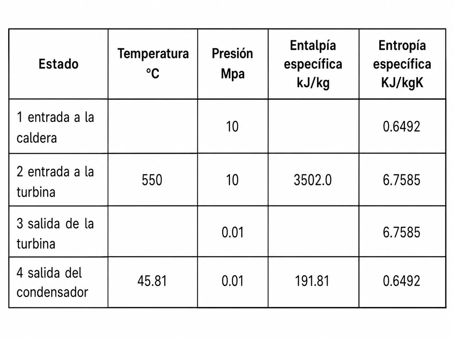 Figura o tabla original del ejercicio 1