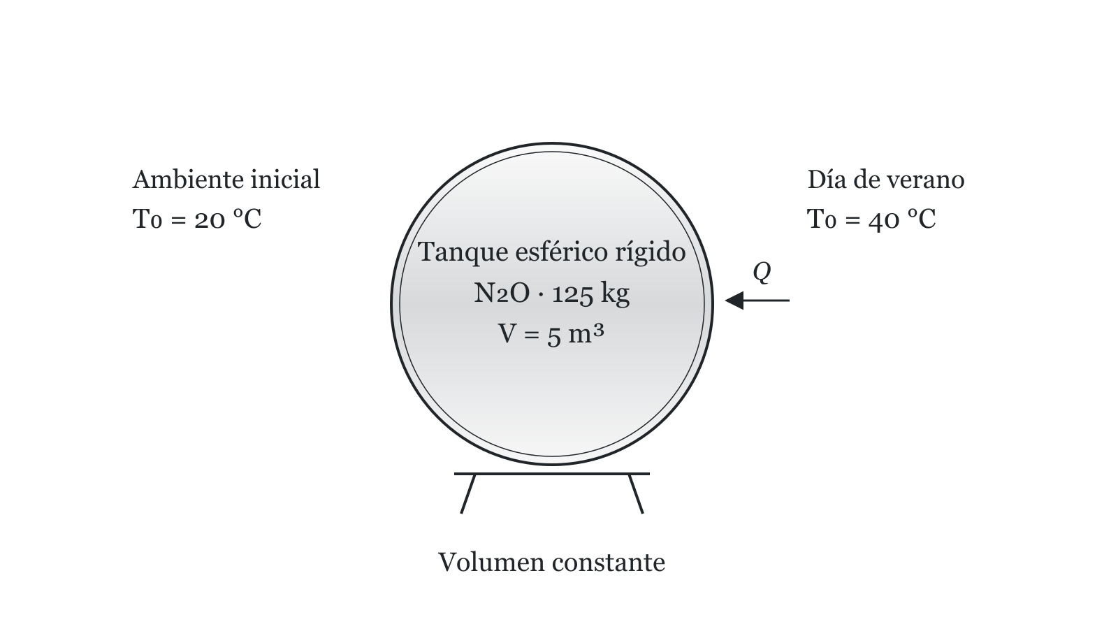 Esquema del ejercicio 1
