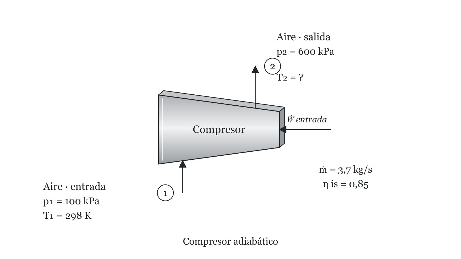 Esquema del ejercicio 2