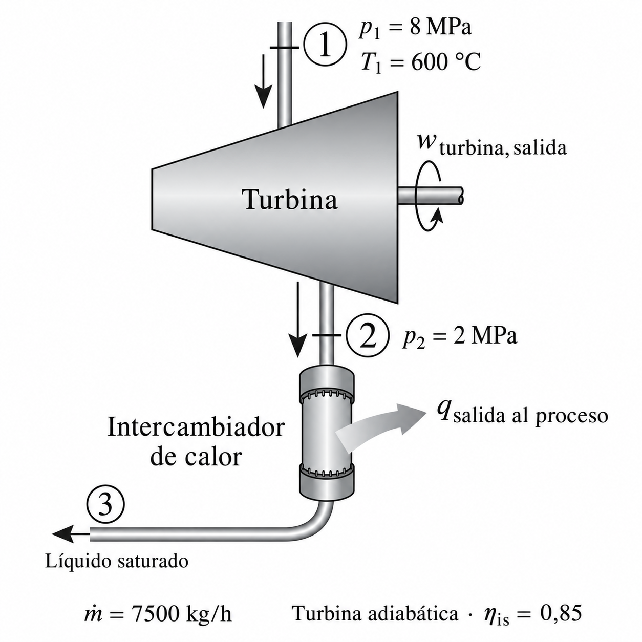 Esquema del ejercicio 3