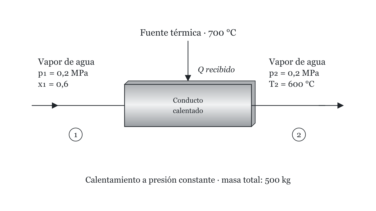 Esquema del ejercicio 4