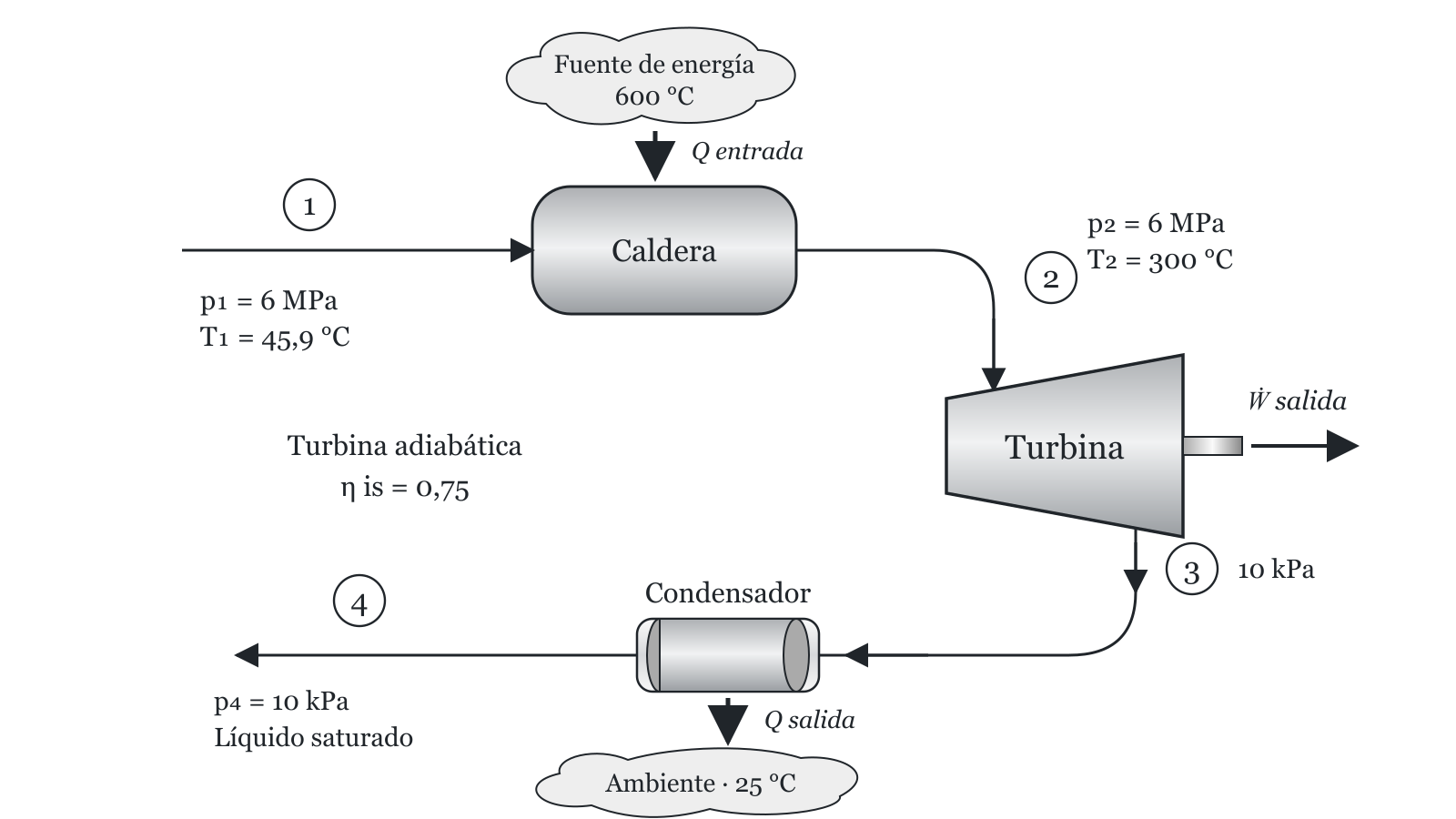 Esquema del ejercicio 5