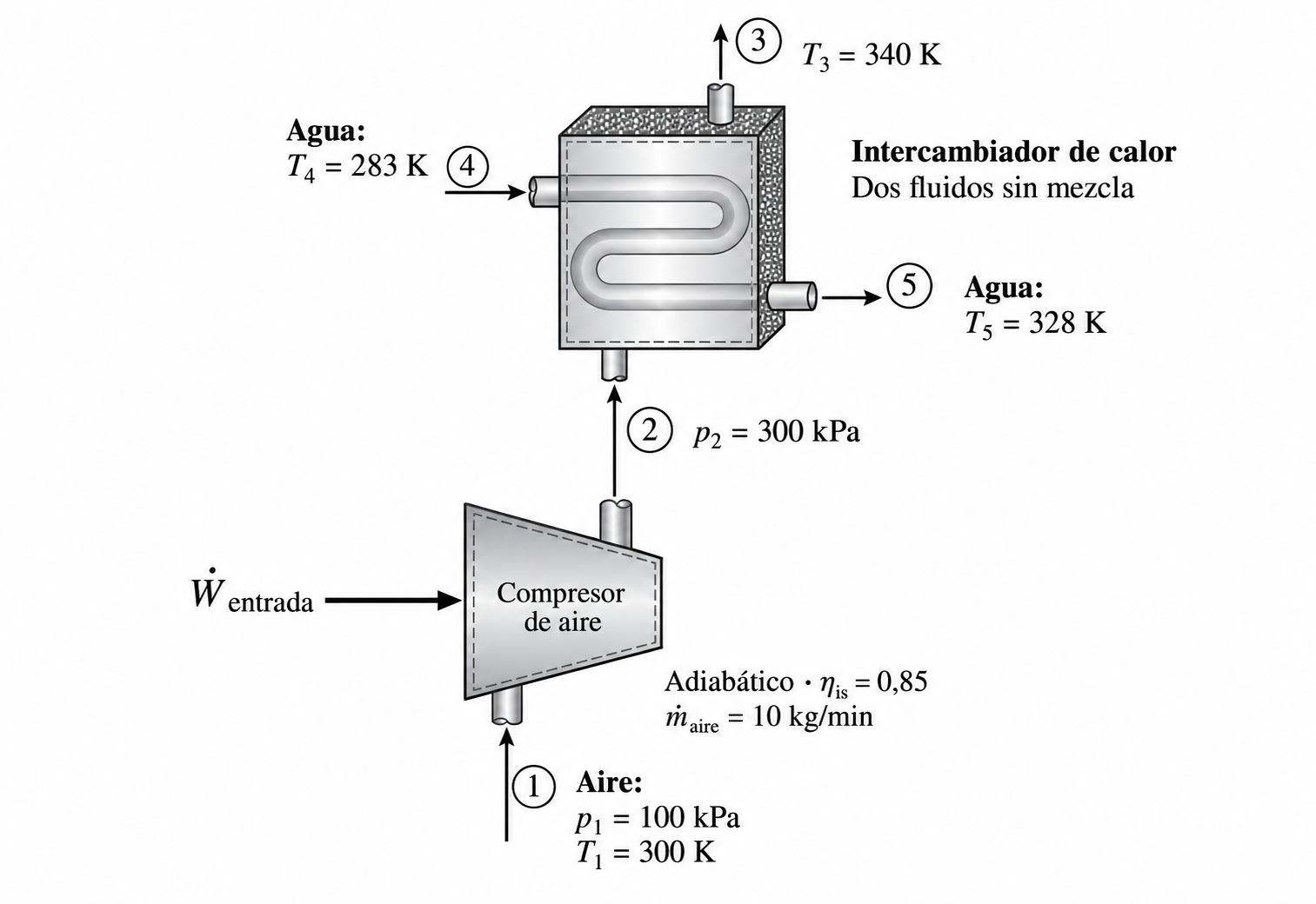 Esquema del ejercicio 6