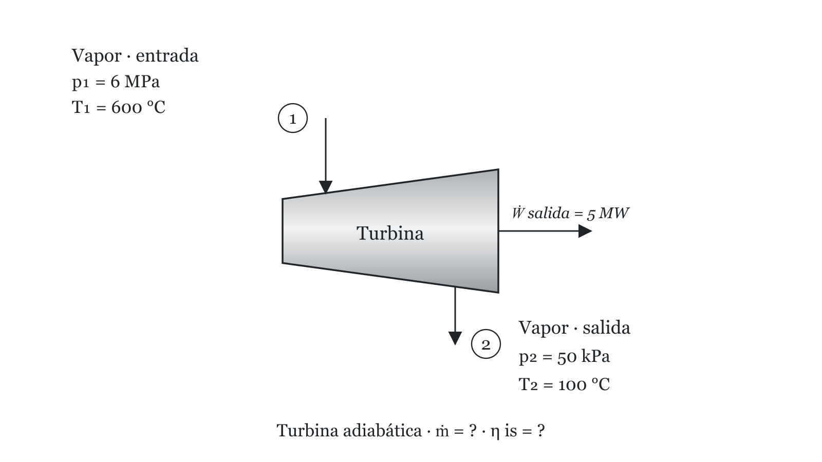 Esquema del ejercicio 7