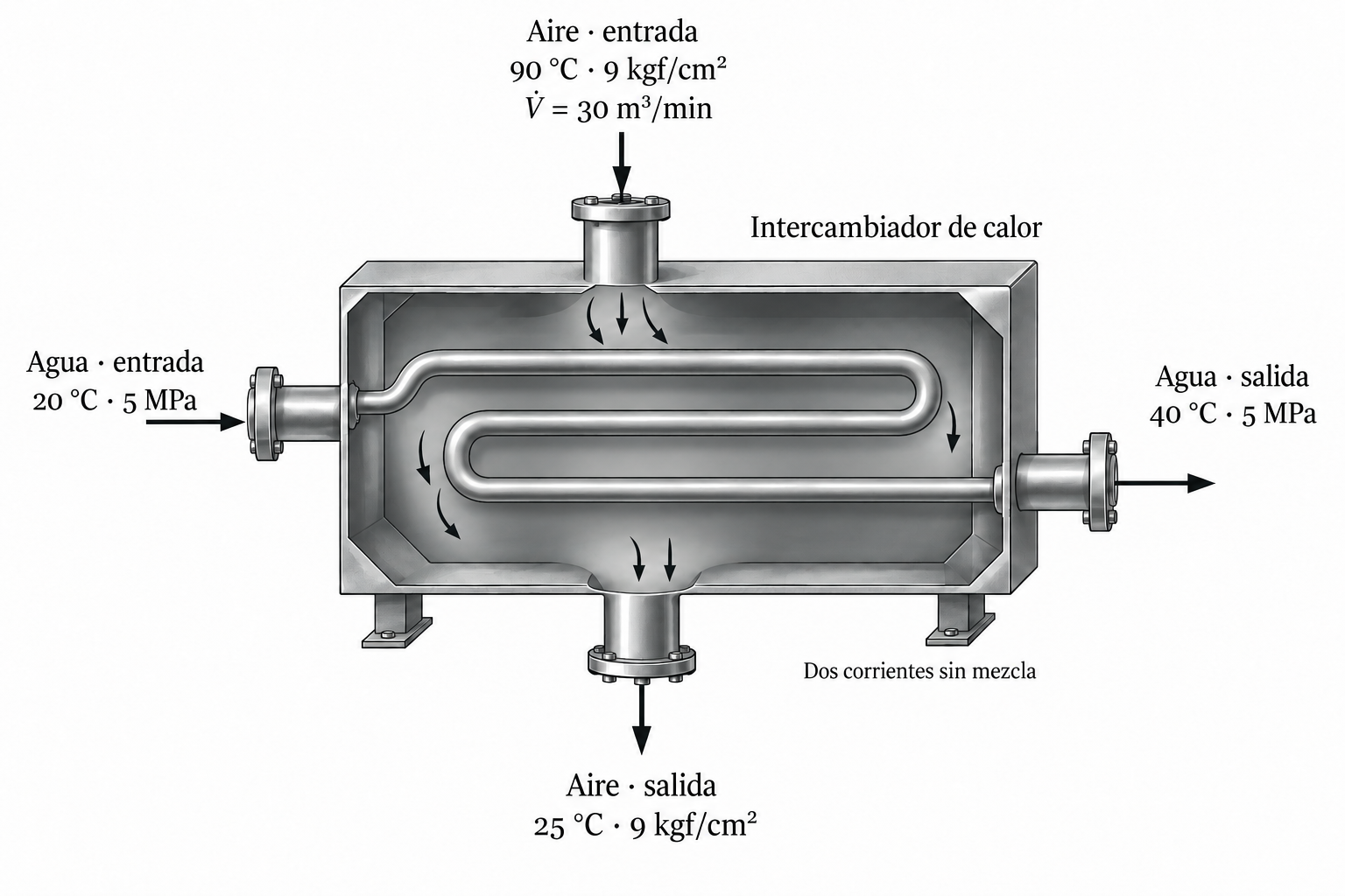 Esquema del ejercicio 8