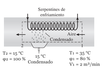 Esquema del ejercicio 1