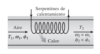 Esquema del ejercicio 2