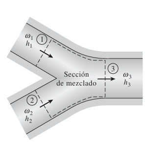Esquema del ejercicio 3