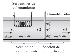 Esquema del ejercicio 4