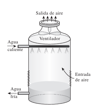 Esquema del ejercicio 5