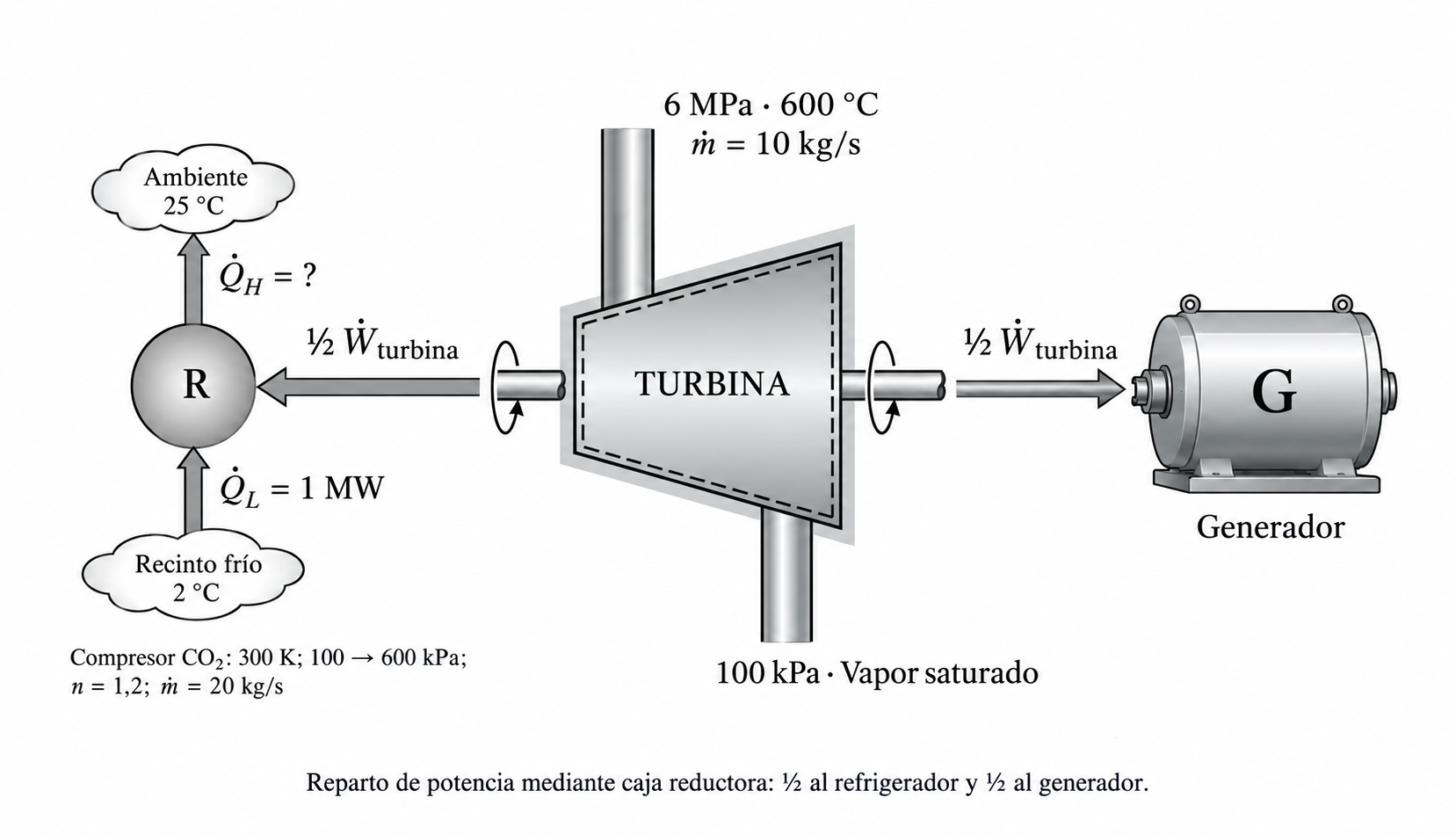 Esquema del ejercicio 1