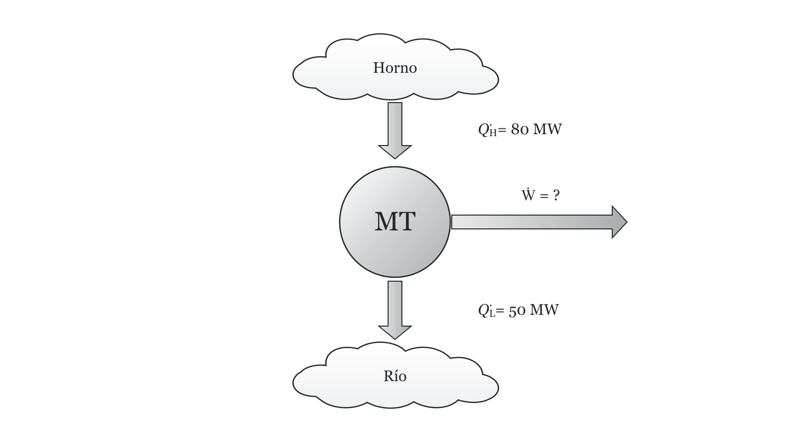 Esquema del ejercicio 10