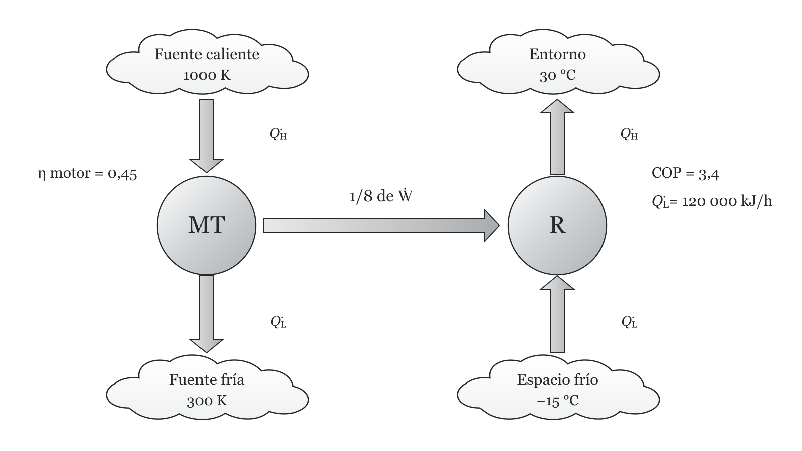 Esquema del ejercicio 11