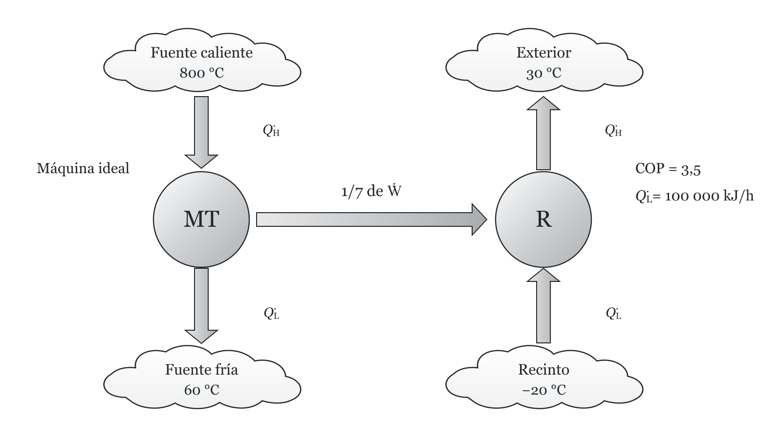 Esquema del ejercicio 3
