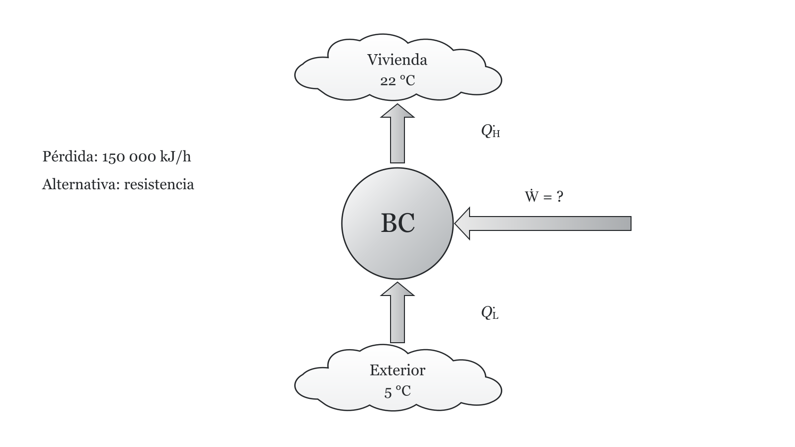 Esquema del ejercicio 4