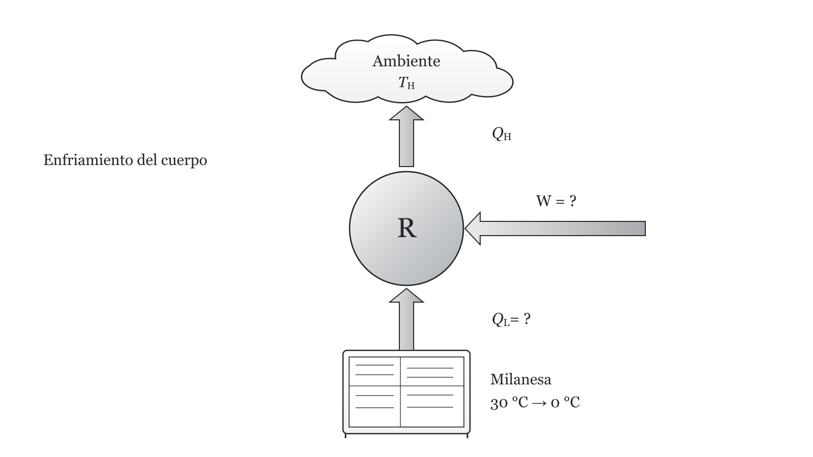 Esquema del ejercicio 5