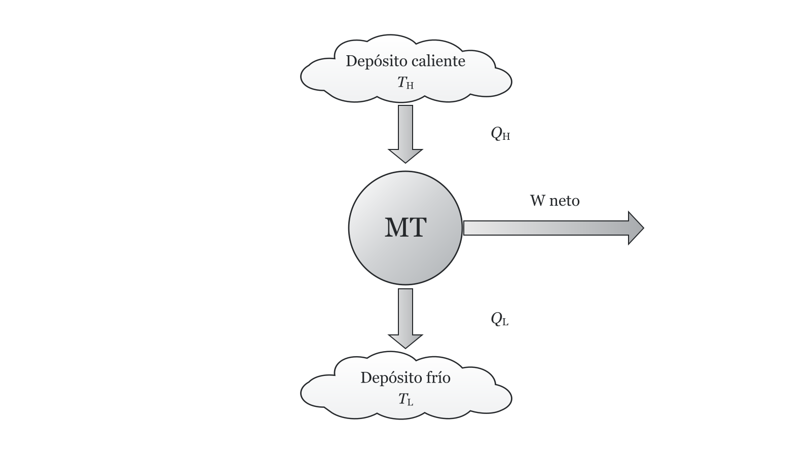 Esquema del ejercicio 6