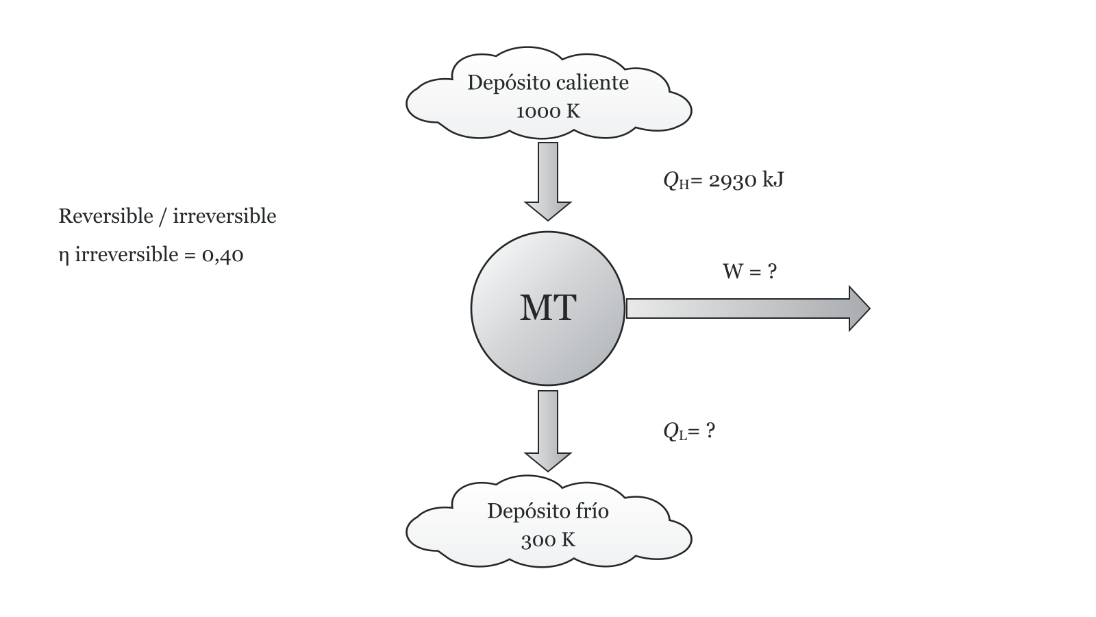 Esquema del ejercicio 7