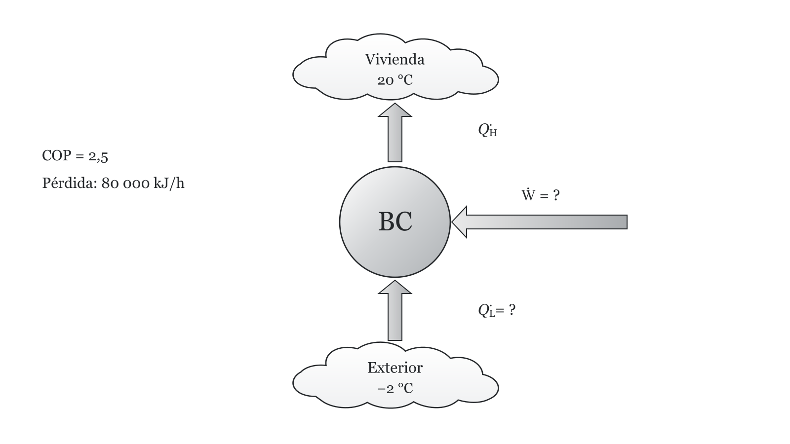 Esquema del ejercicio 8