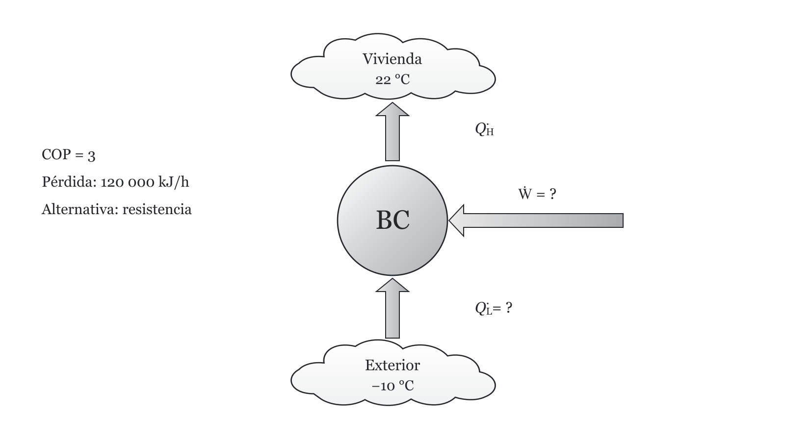 Esquema del ejercicio 9