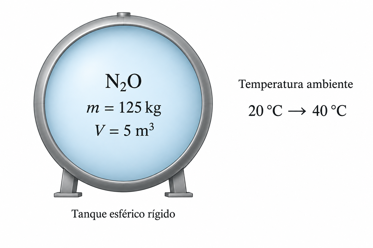 Esquema del ejercicio 1