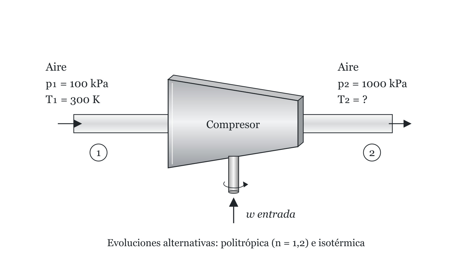Esquema del ejercicio 1